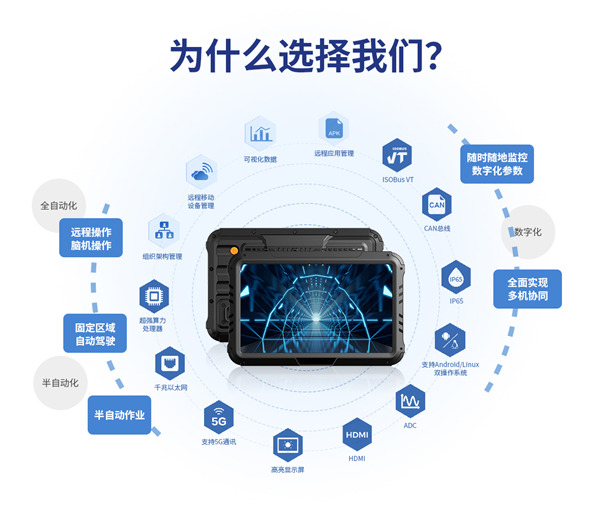 欧亚国际智显10寸车载工业平板的关键特点